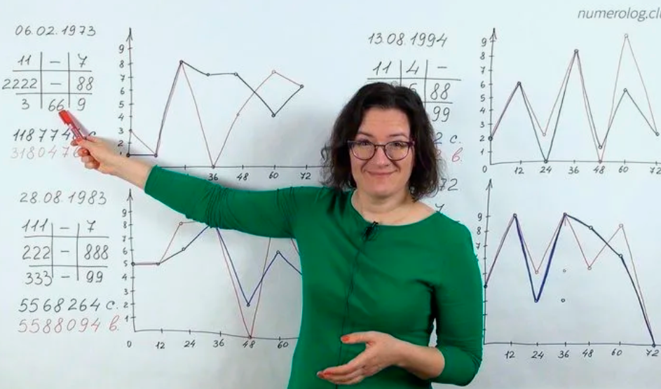 Курсы в школе Анастасии Даниловой Курсы в школе Анастасии Даниловой
